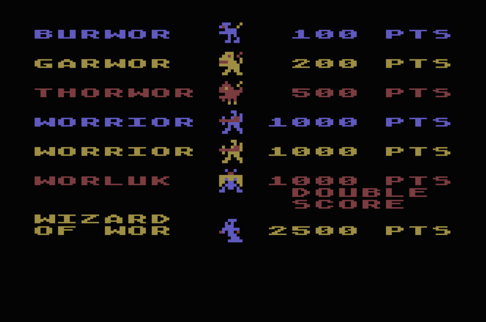 Wizard of Wor Monster Guide